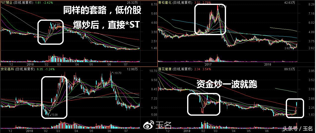 还记得智慧农业、安彩高科等低价牛股模式吧，这样的手法不容错过