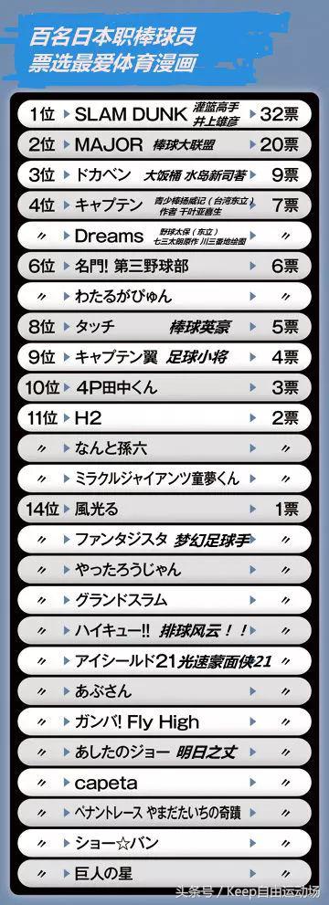 jump50年特典,jump50周年龙珠