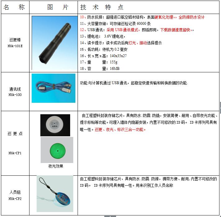 电子巡更系统设计方案,物业小区建设管理方案