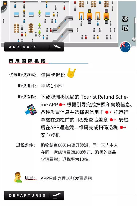 退税指南大全,全球免税购物指南