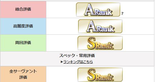 fgo黑呆技能升级顺序,fgo呆毛拐