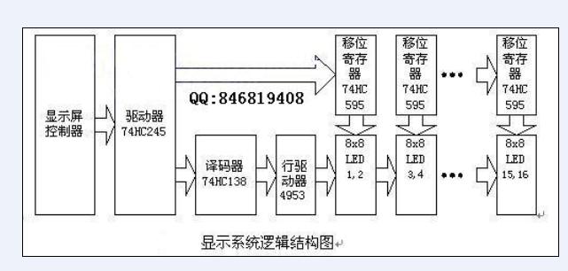 led显示屏光电基础知识,led显示屏内容修改教程