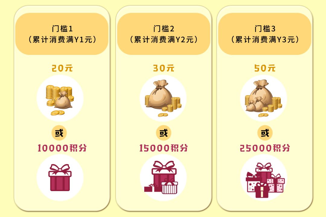 信用卡各家优势,各大信用卡优点