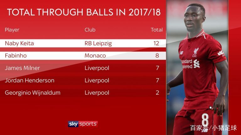 凯塔为什么在利物浦踢不出来,利物浦法比尼奥和马斯切拉诺