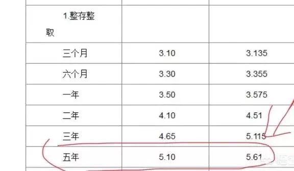 50万存在银行一年多少钱,40万存在银行一年能拿多少利息