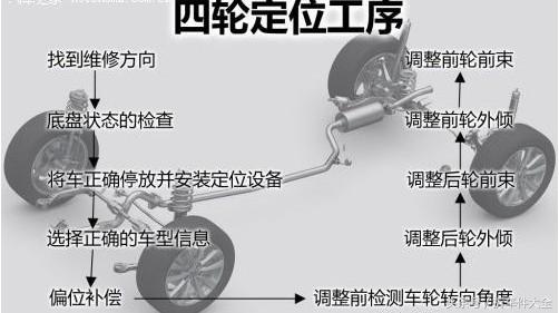 四轮定位避坑指南,做四轮定位车主应该注意什么细节