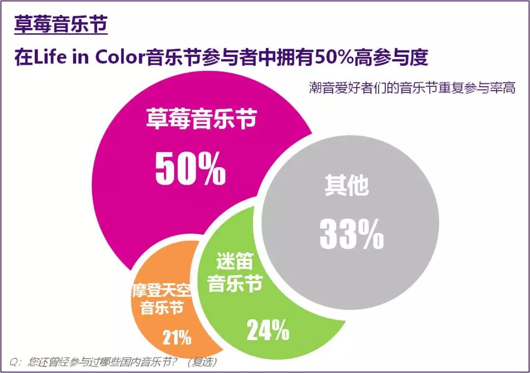 说唱之上是电音、综艺之外看直播，当代潮音有的是你想不到的隐藏宝箱