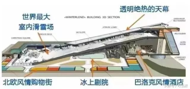 除了迪士尼乐园还有哪些豪华乐园,值得去的五个主题乐园