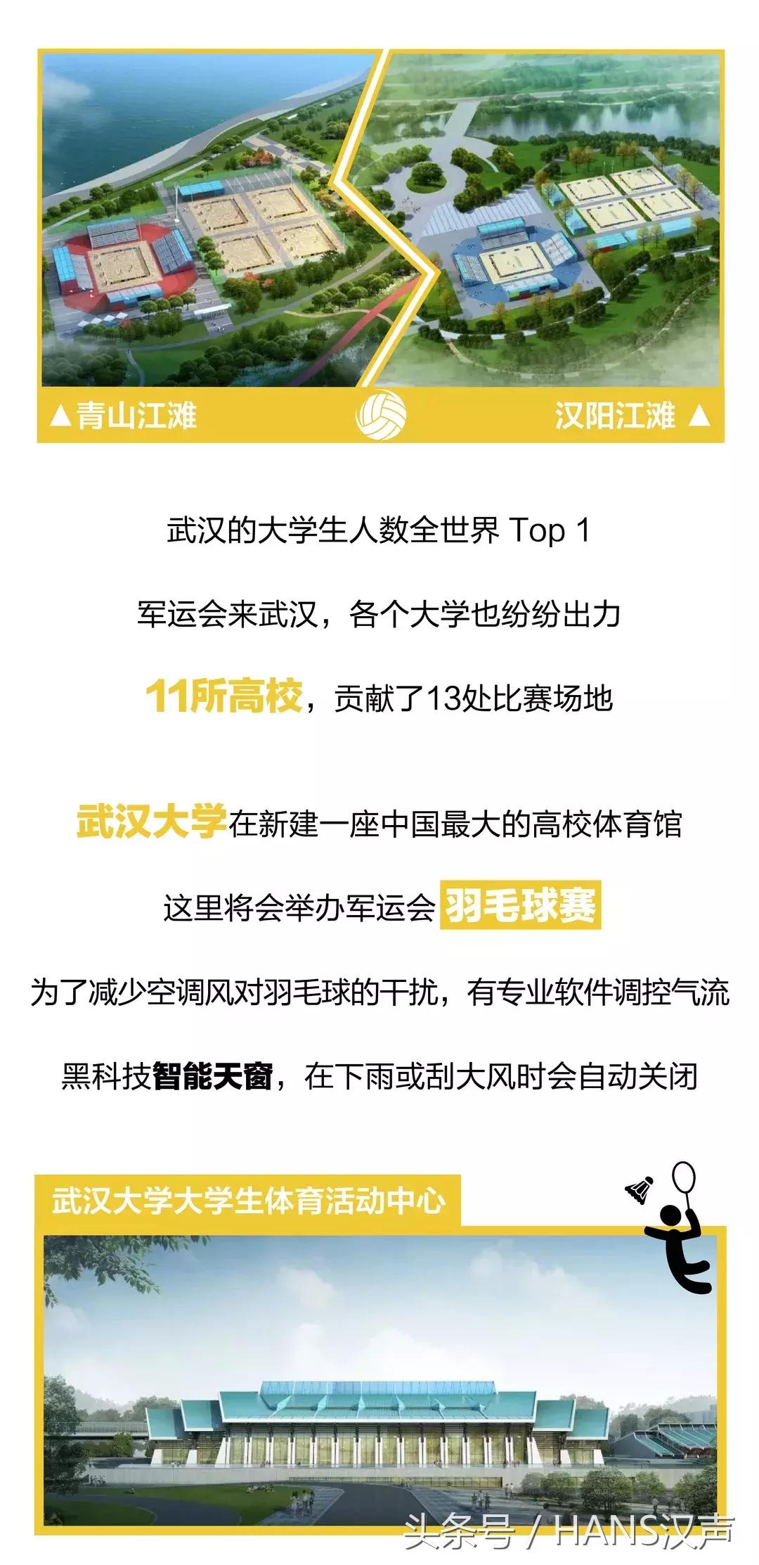8.1号外｜军运会倒计时，明年武汉去这35个地方看帅哥