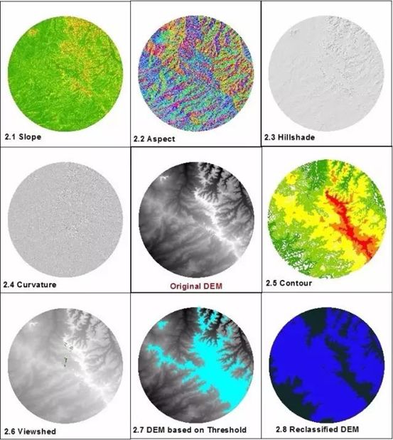 大数据分析景观,景观设计大数据