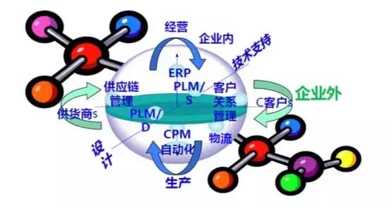 信息化工业化深度融合发展规划,智能制造数字化工厂从规划到落地