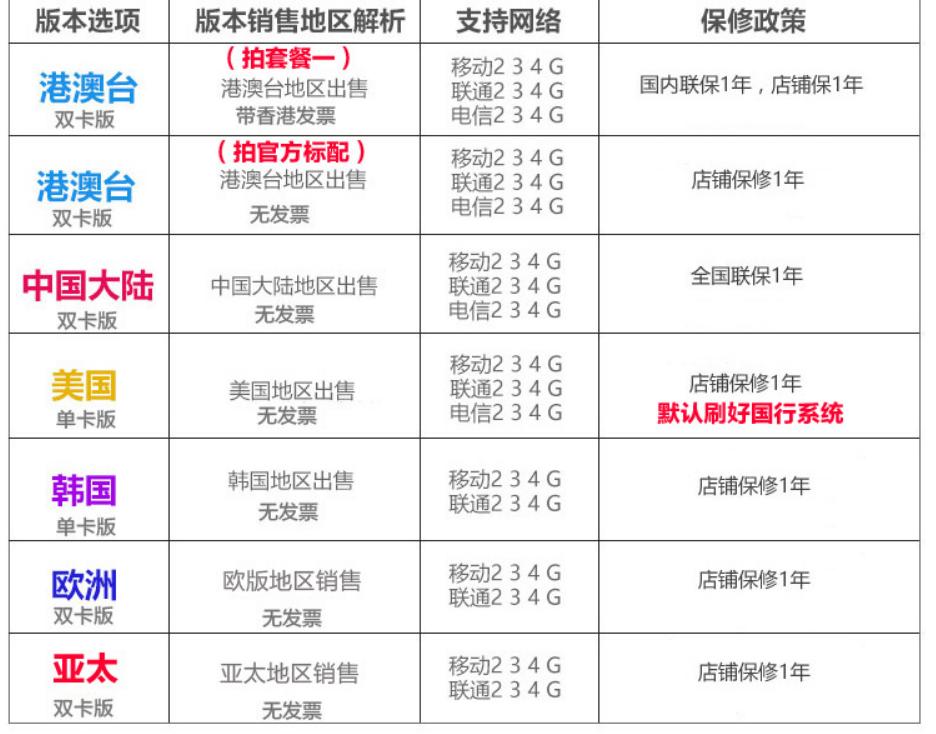 购机必看的10个机型,购机要看什么