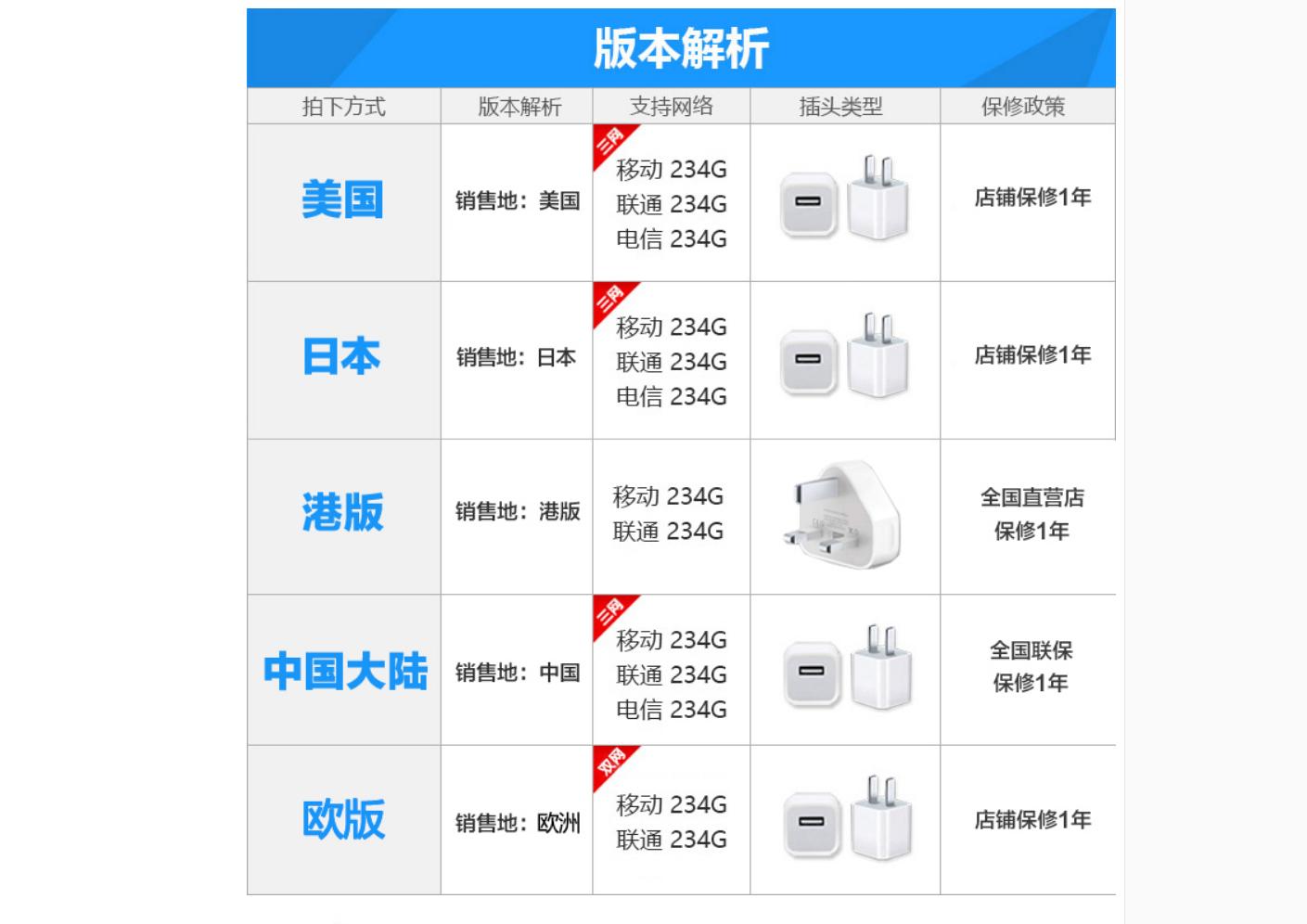 水货手机和行货手机有什么区别,购机必看品牌
