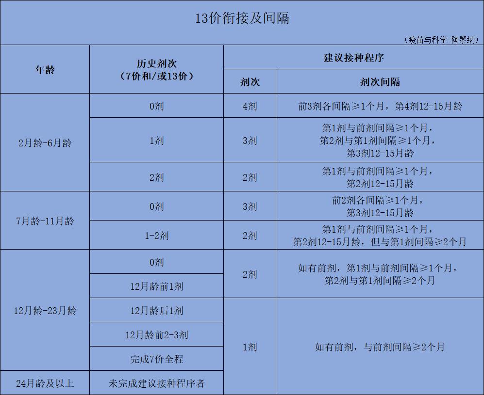 香港打新冠疫苗在哪里预约,香港打9价hpv疫苗怎么预约