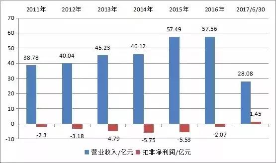 负债百亿汇源果汁营销,汇源果汁负债的原因