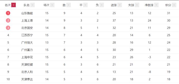 鲁能对战巅峰时期的恒大,经典回顾广州恒大2比1山东鲁能