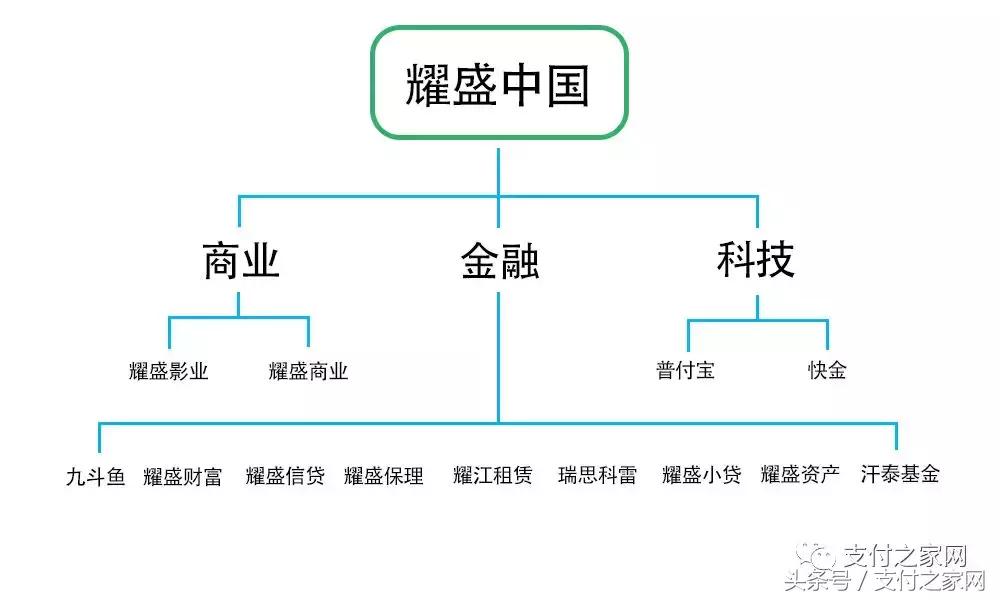 普付宝法人离奇失联，耀盛集团业务停摆、办公地点已被警方查封
