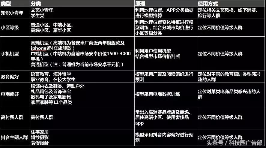 dmp怎么使用,dmp使用技巧大全