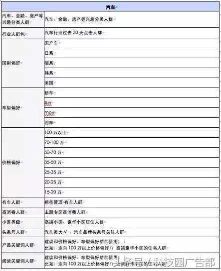 dmp怎么使用,dmp使用技巧大全