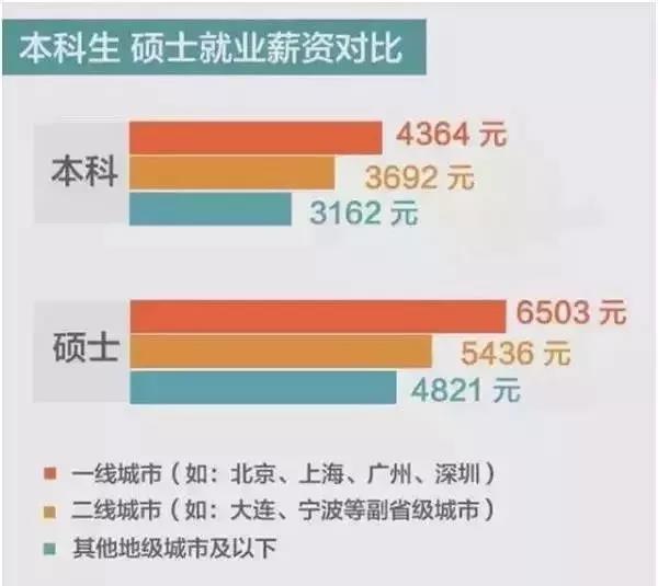 看这些毕业生的就业单位，就知道为什么拼搏名校了！