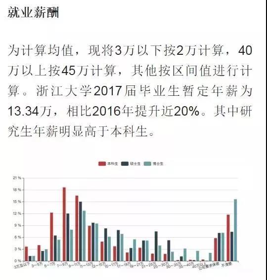 看这些毕业生的就业单位，就知道为什么拼搏名校了！