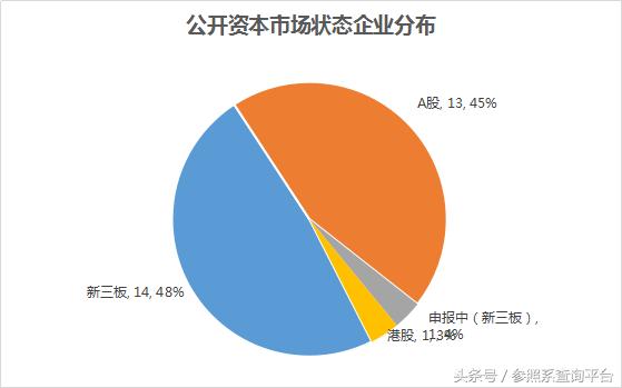 上海鼎晖投资管理有限公司,鼎晖投资前景分析