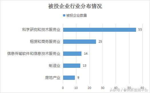 上海鼎晖投资管理有限公司,鼎晖投资前景分析
