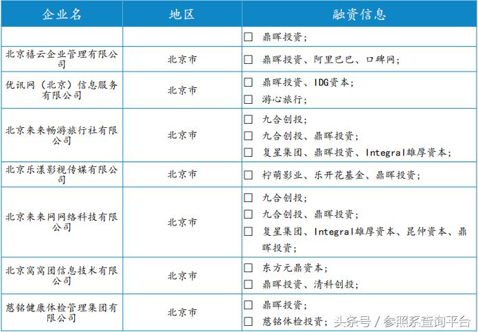 鼎晖投资投资分析报告(附部分被投企业介绍)