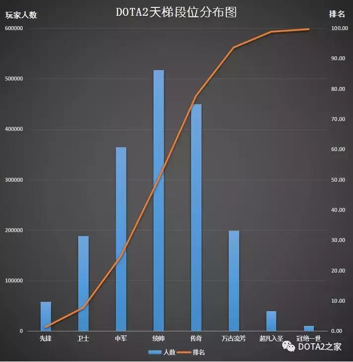 dota2职业选手天梯排名,dota2天梯实时排名
