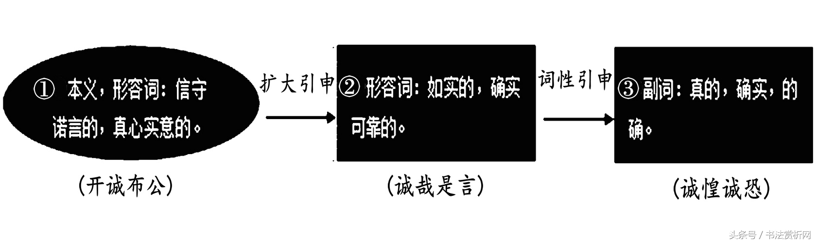 诚字硬笔书法练字,诚字的硬笔书法练习