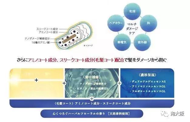 日本护发膜推荐,日本曼丹俪诗朵女神发膜