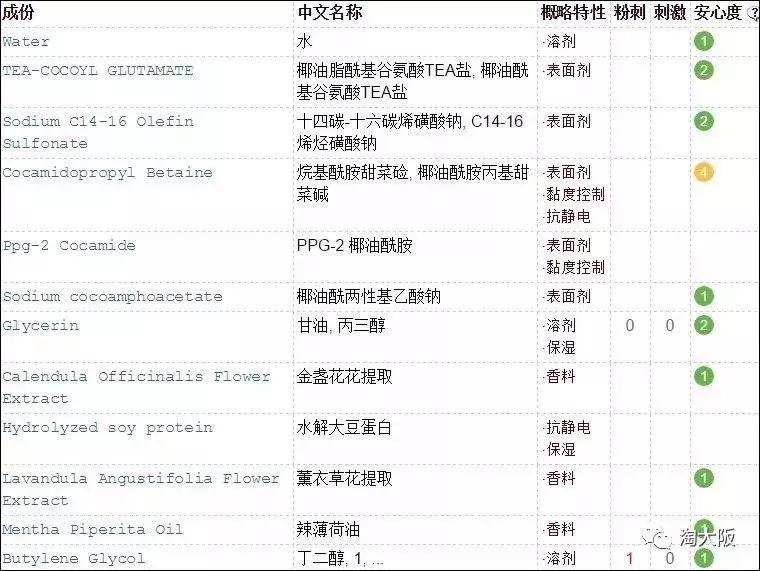 日本护发膜推荐,日本曼丹俪诗朵女神发膜