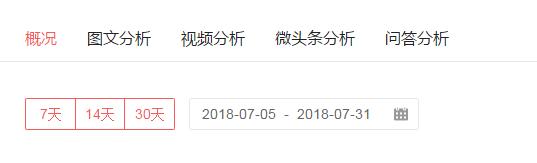 下班时如何做副业赚钱快,内容创业新手怎么起步