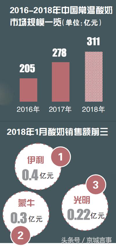 蒙牛特惠酸奶为什么那么便宜,蒙牛鲜酸奶怎么样