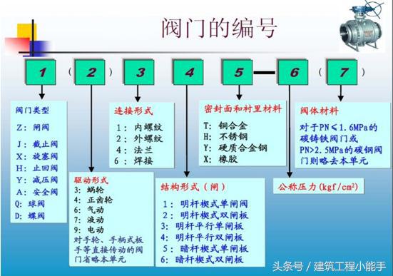 如何看懂cad水电图纸,如何快速看懂水电安装图纸