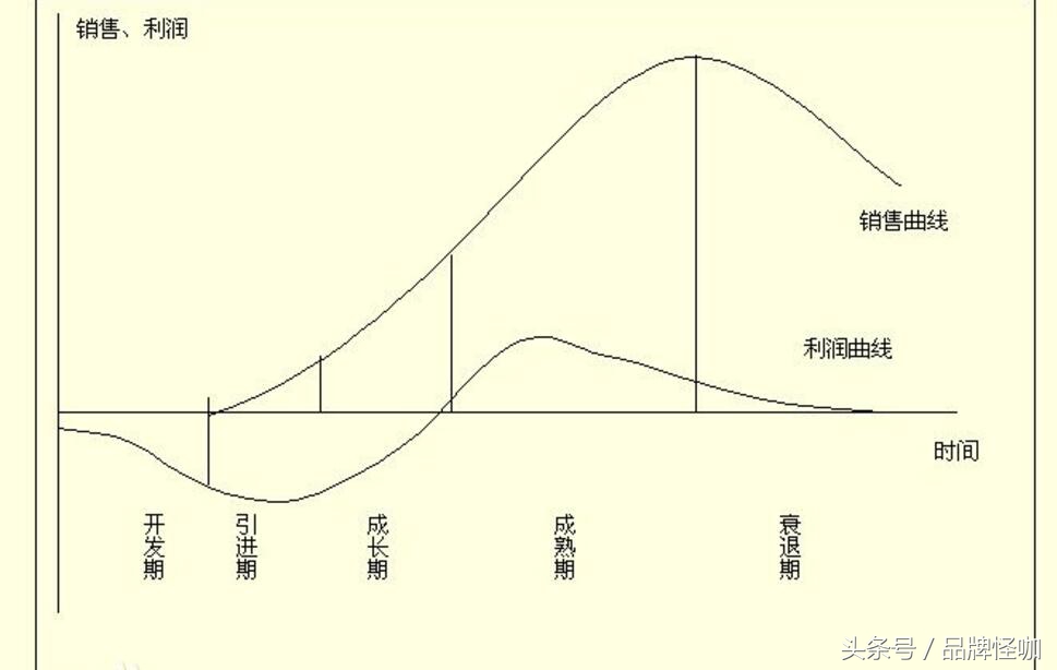 怎么分析品牌的市场营销策划,如何分析现有的营销策略