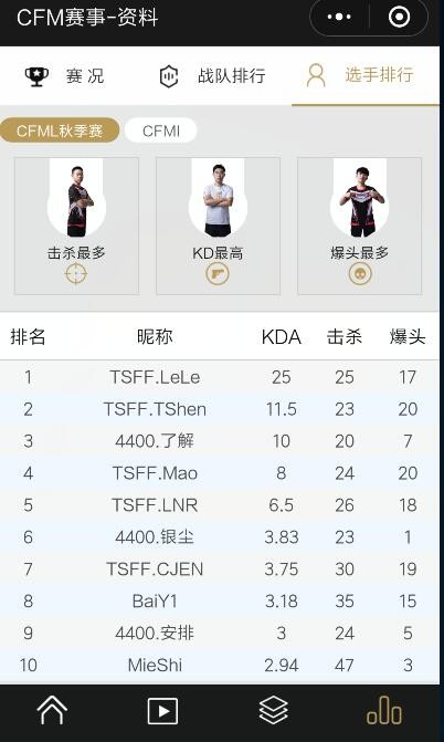 cf手游观赛在哪里,cf手游最新观赛福利怎么领取