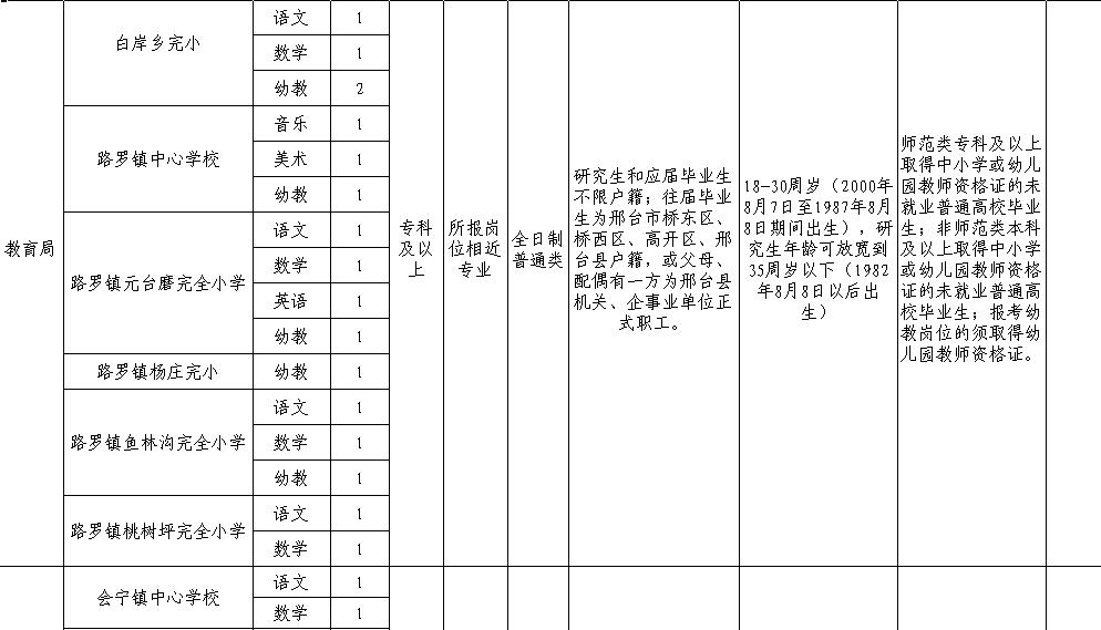 河北招聘在编人员信息,2023年河北省事业编招聘