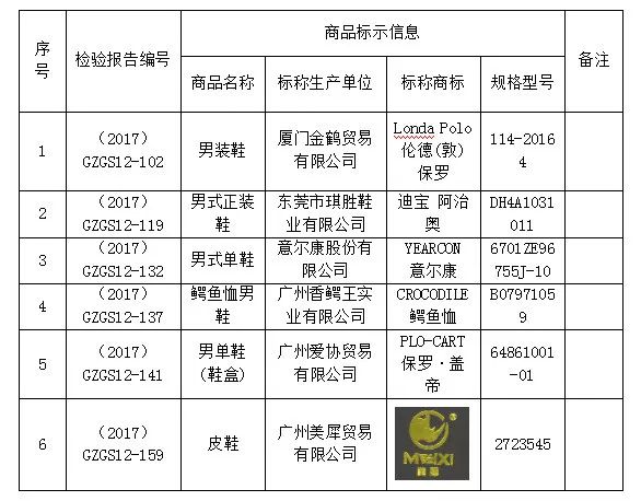 25款皮鞋,红蜻蜓皮鞋轻微开胶