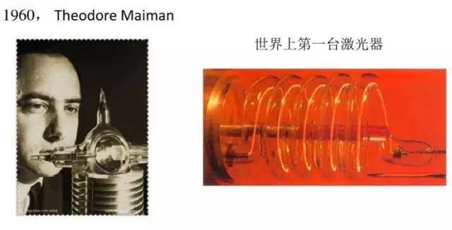 光纤通信的发展历程,光纤光缆发展史