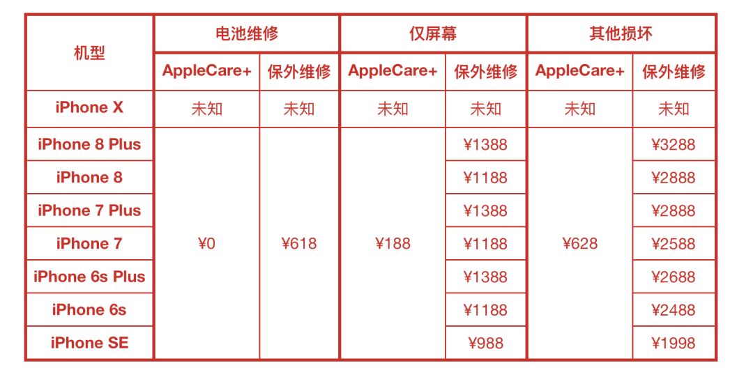 oppofindn3flip碎屏险值得买吗,手机碎屏险有必要买么