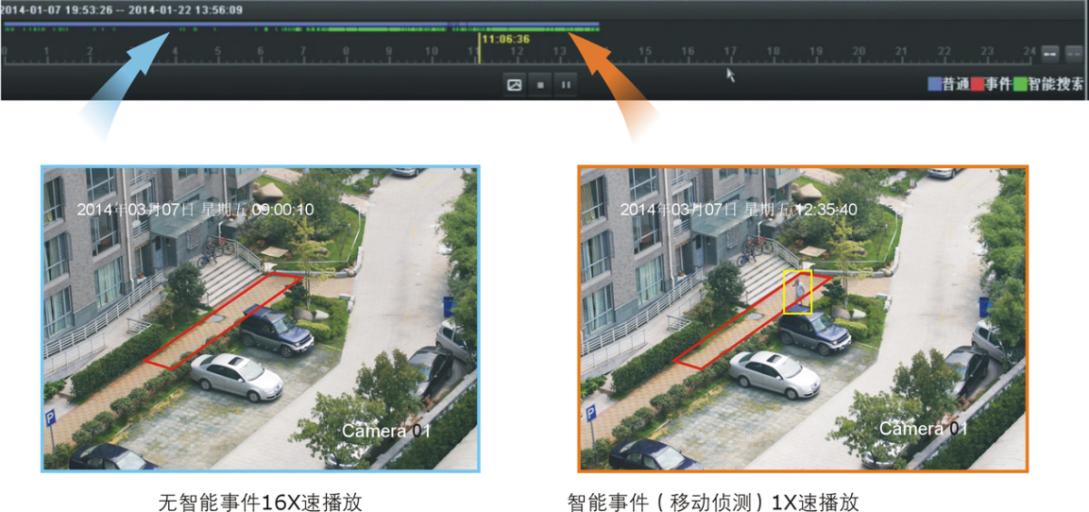 海康威视3g144怎么样,海康视频监控4.0平台接入培训教程