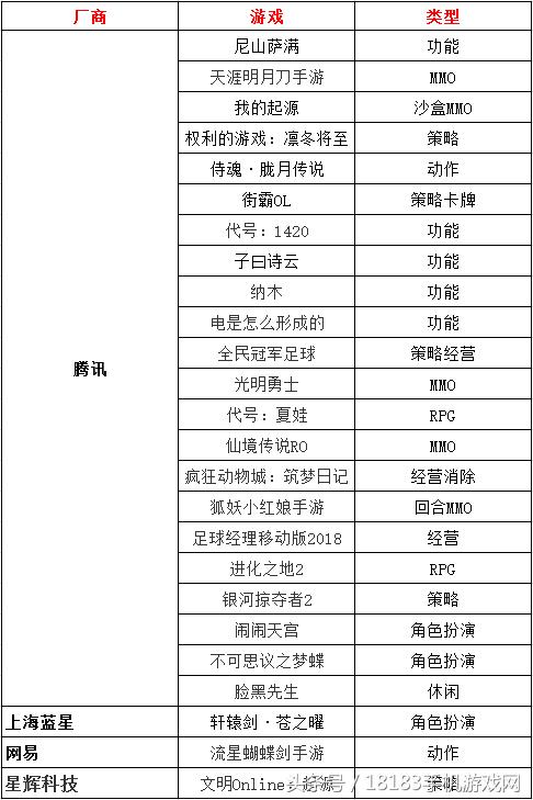 2018ChinaJoy展前手游盘点:天刀领衔20余款手游亮相