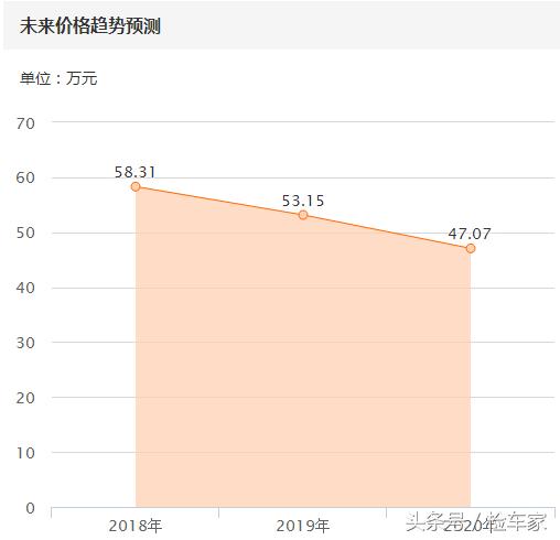 给老婆买一辆玛莎拉蒂,娶二手老婆买一手车