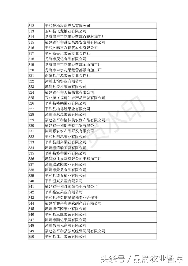 中国进出口水果名单,出口水果最好的企业