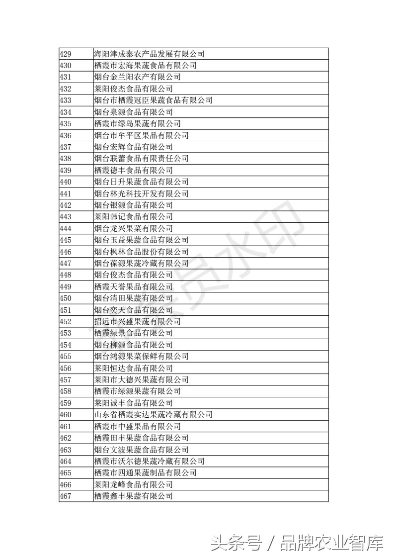 中国进出口水果名单,出口水果最好的企业