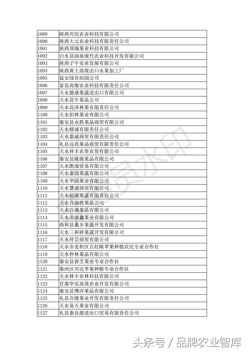 中国进出口水果名单,出口水果最好的企业