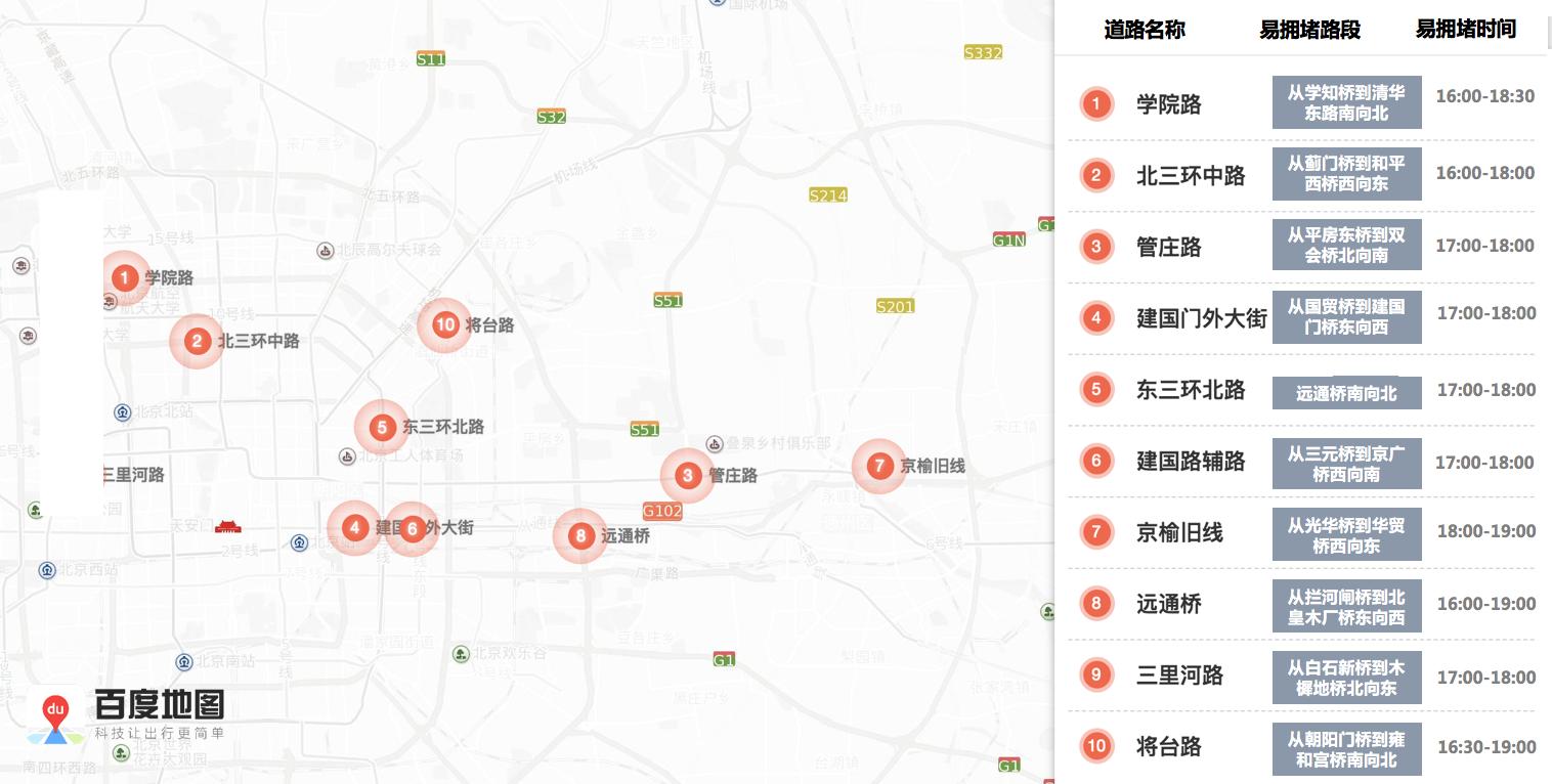 北京交管部门发布3月9日出行提示,北京交通管理局提醒广大市民