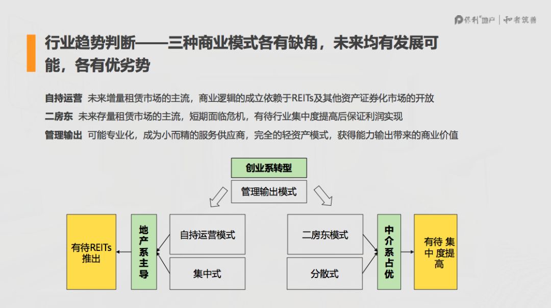 保利方琳,保利公寓中高层