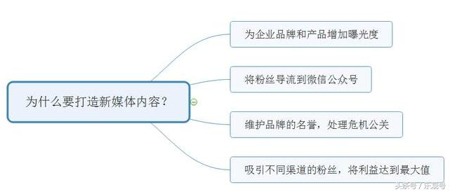 如何用小程序进行新媒体推广,小程序新媒体运营全年实战课程